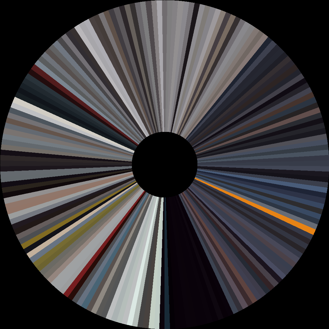 Circle barcode