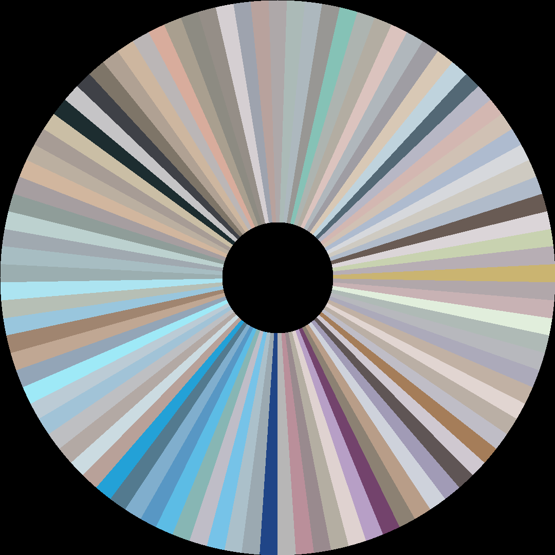 Circle barcode