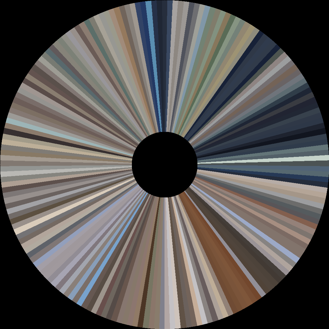 Circle barcode