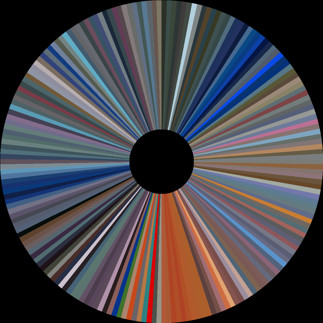 Circle barcode