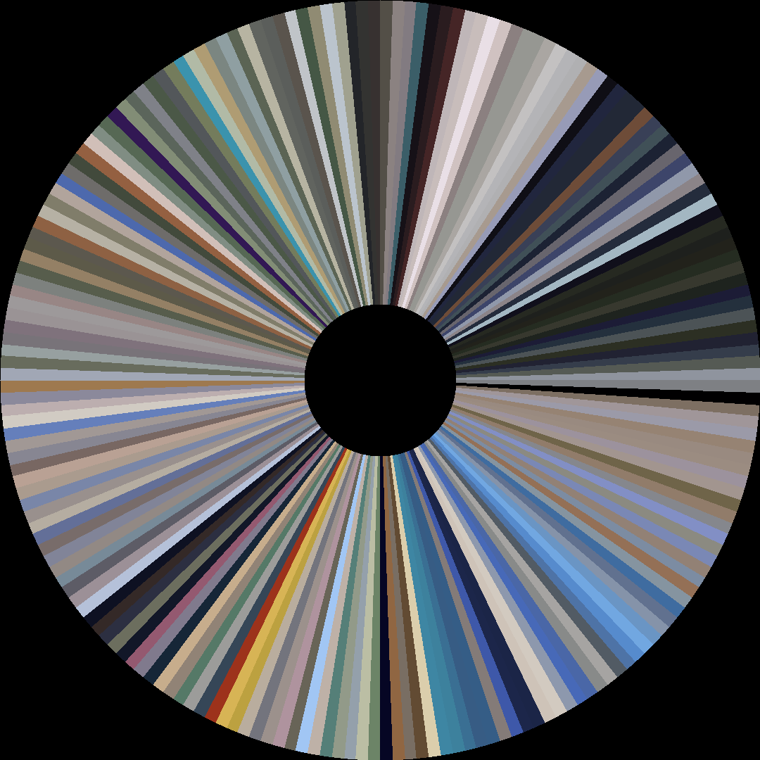 Circle barcode