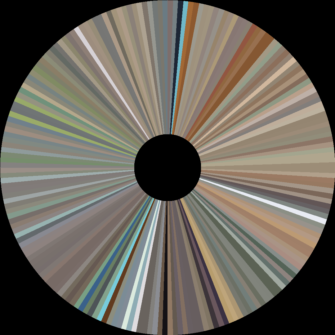 Circle barcode