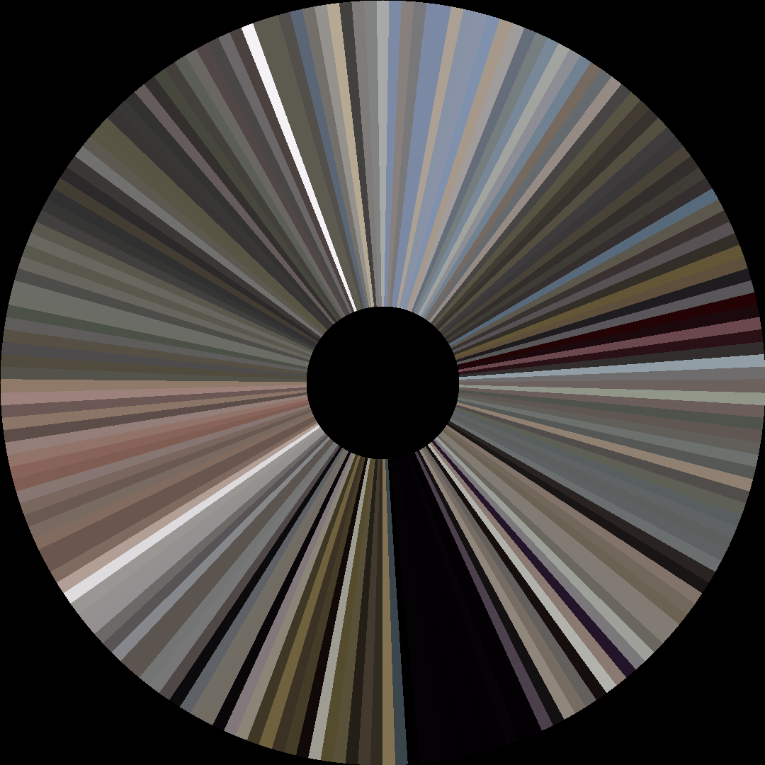 Circle barcode