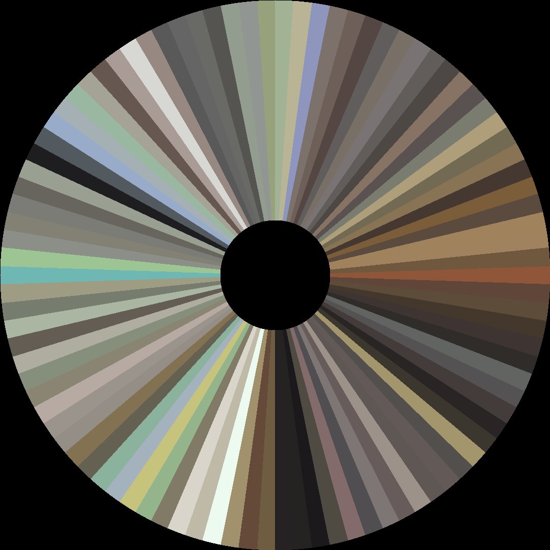 Circle barcode