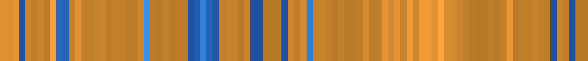 Color temperature barcode
