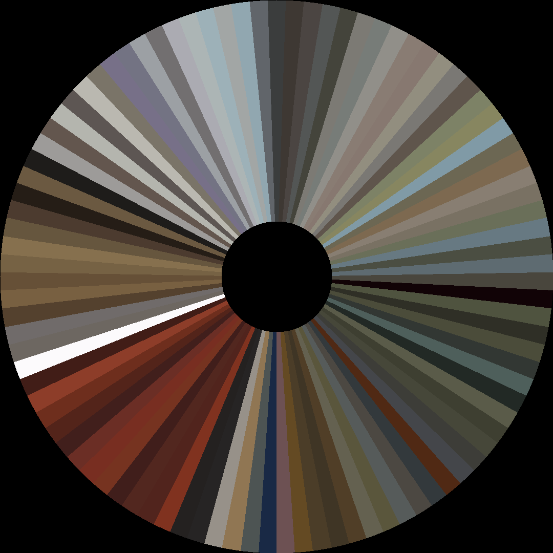 Circle barcode