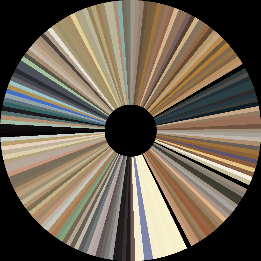 Circle barcode