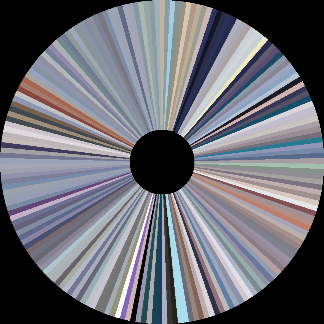 Circle barcode