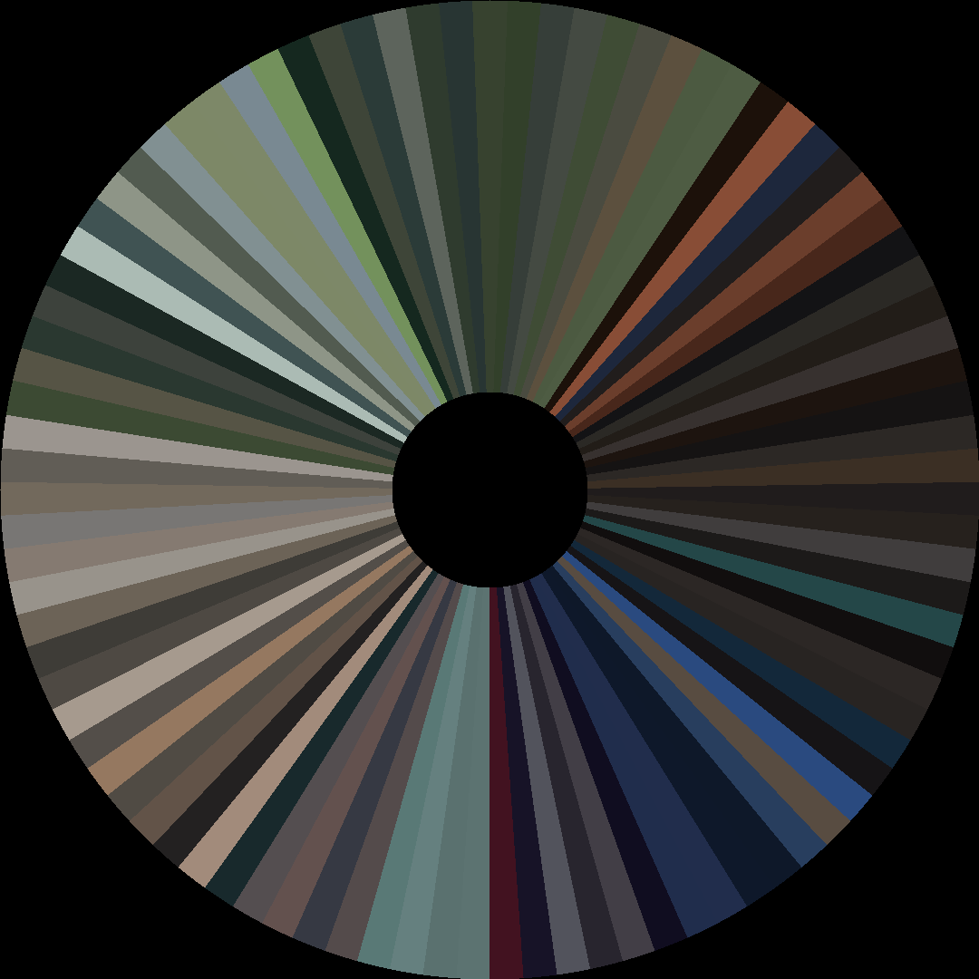 Circle barcode