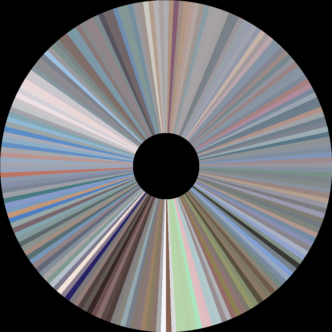 Circle barcode
