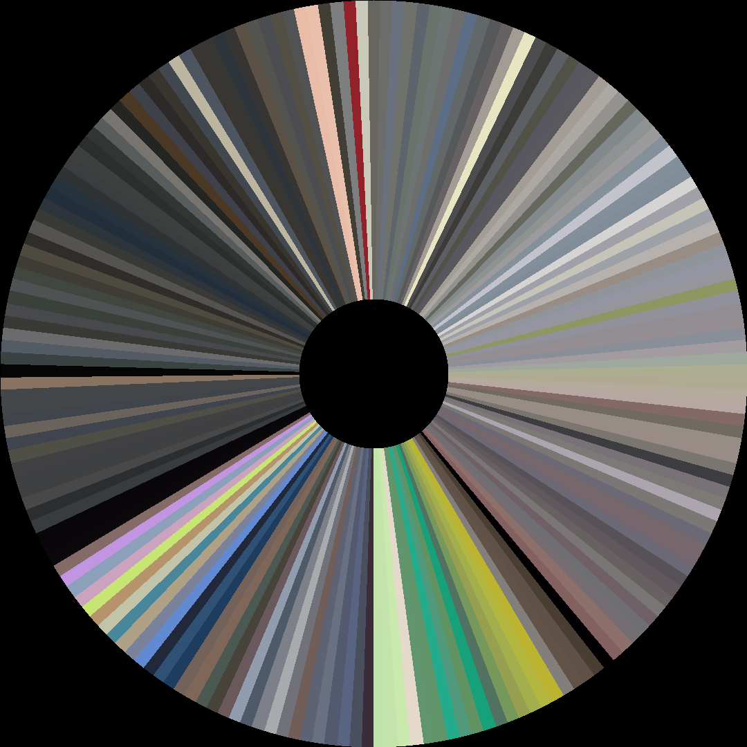 Circle barcode