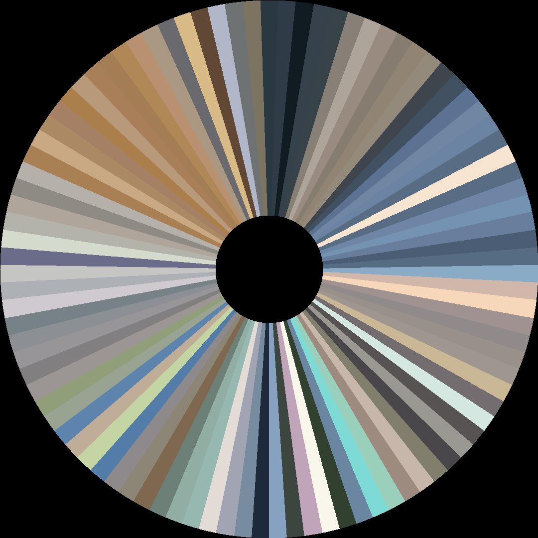 Circle barcode