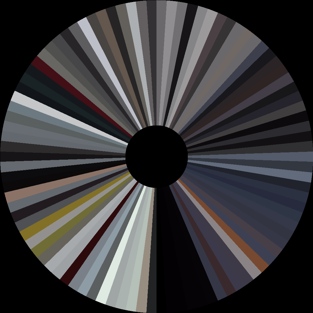 Circle barcode
