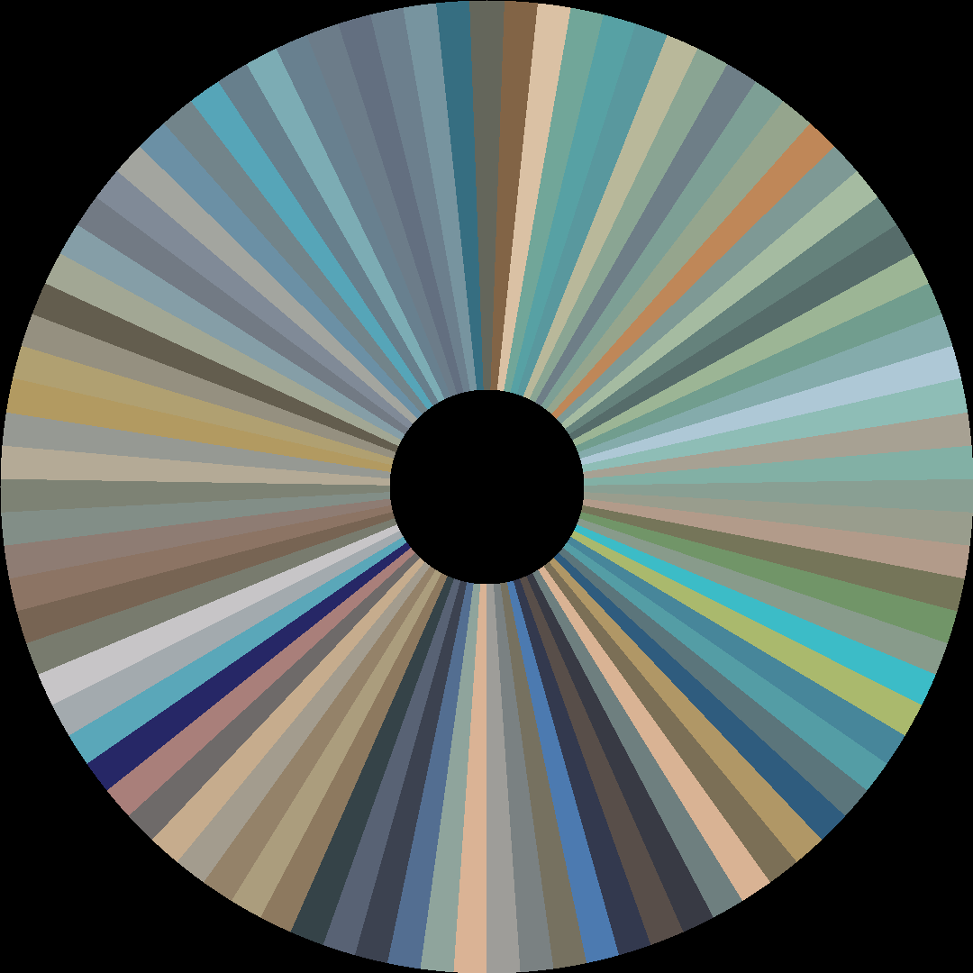 Circle barcode