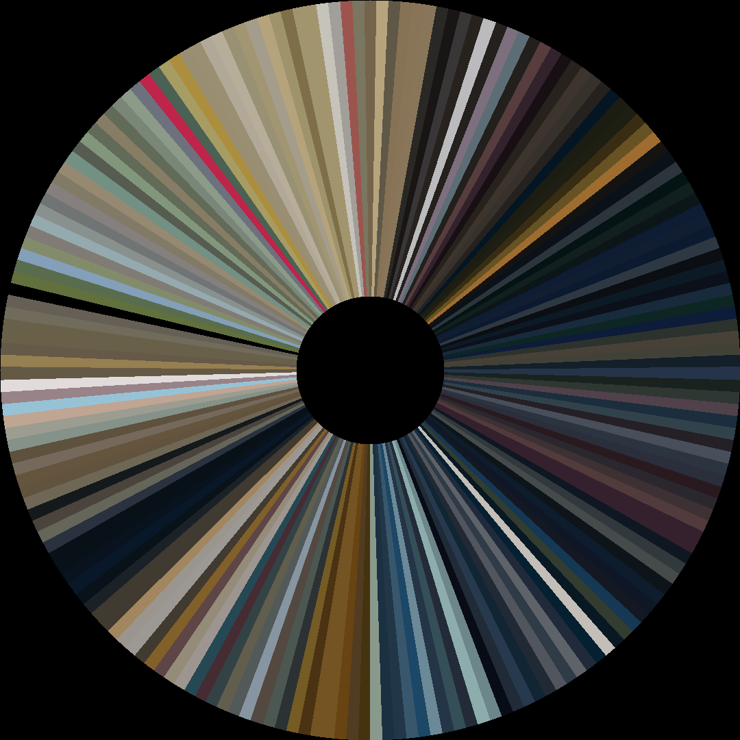 Circle barcode