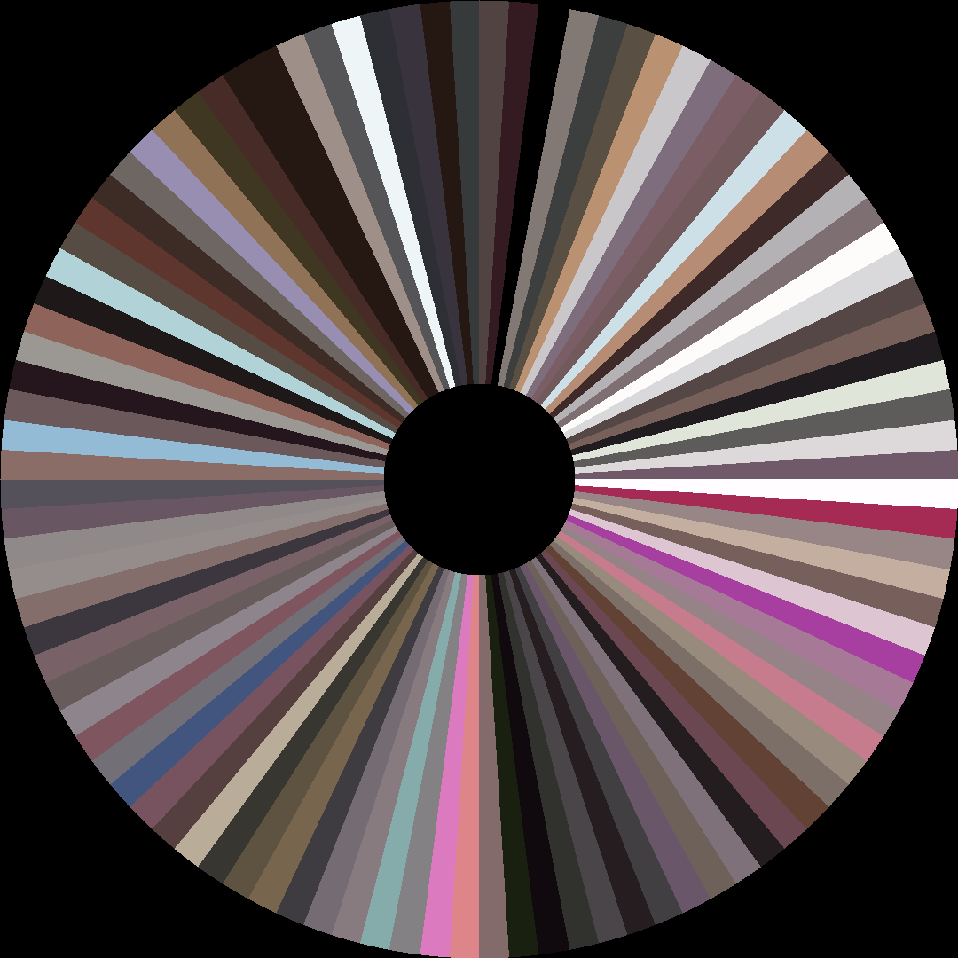 Circle barcode