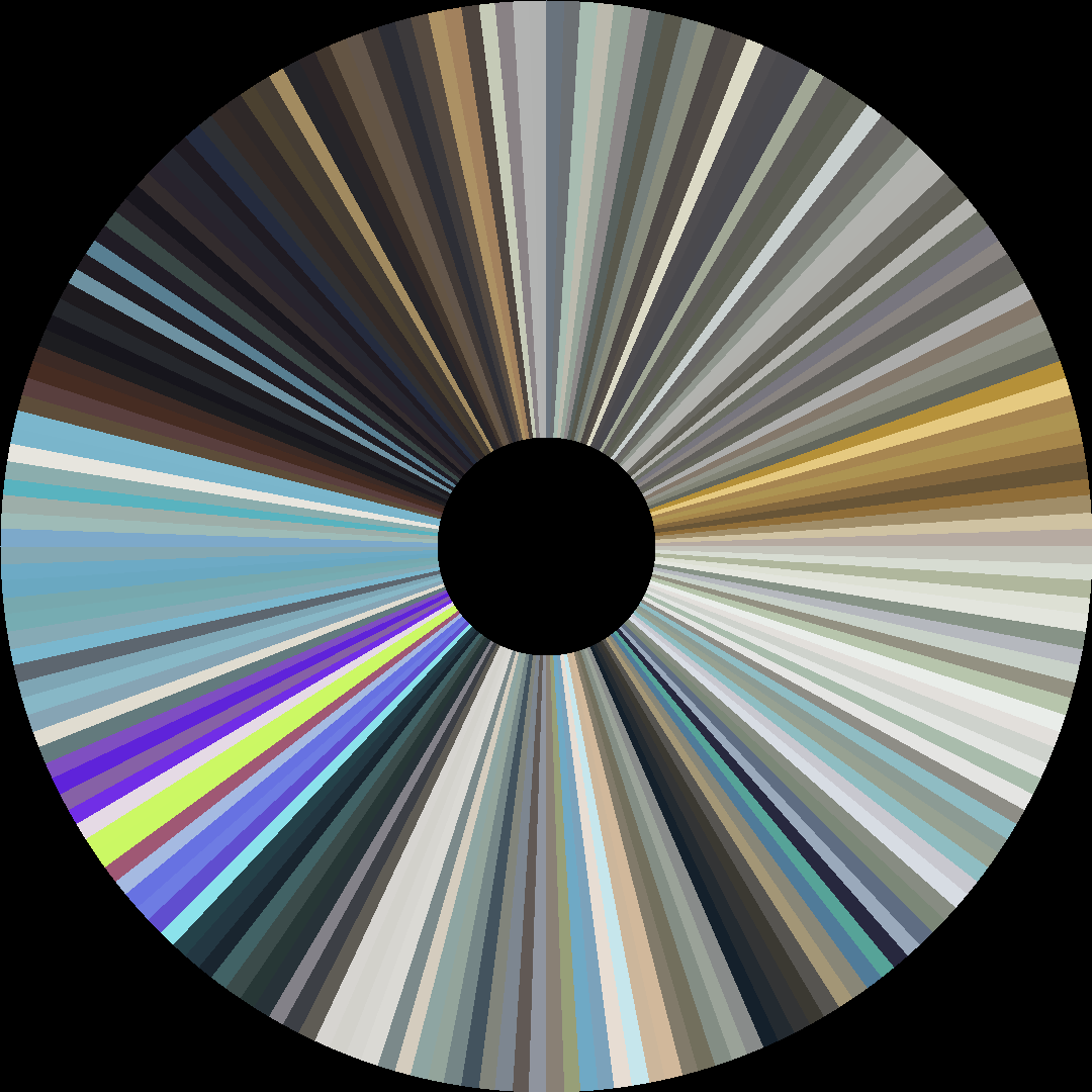 Circle barcode