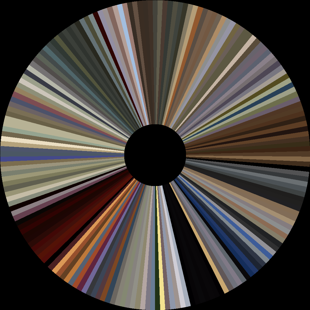 Circle barcode
