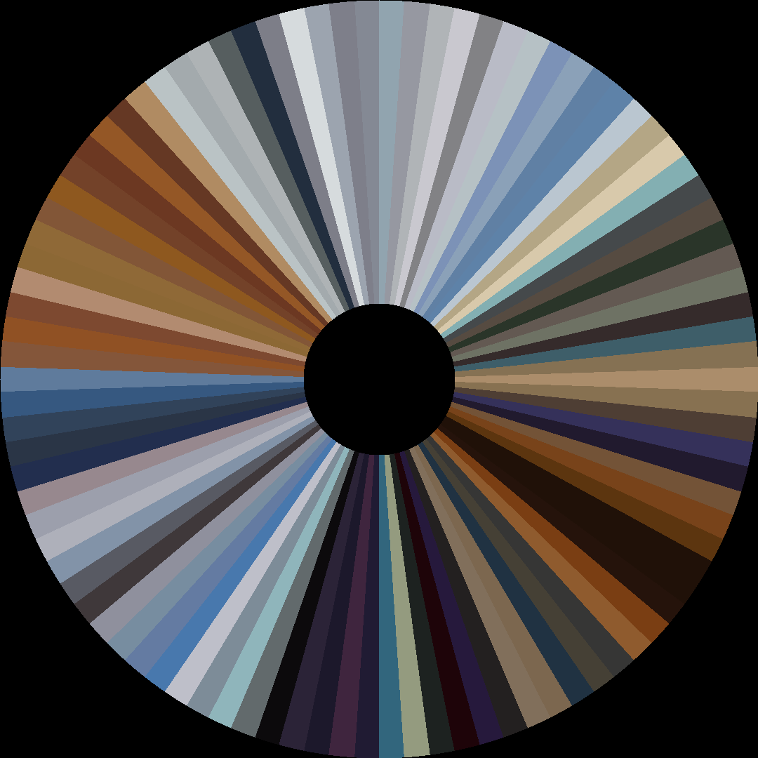 Circle barcode