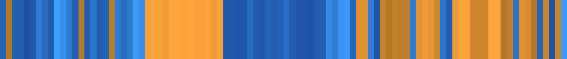 Color temperature barcode
