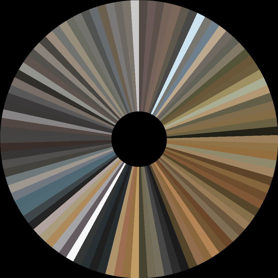 Circle barcode