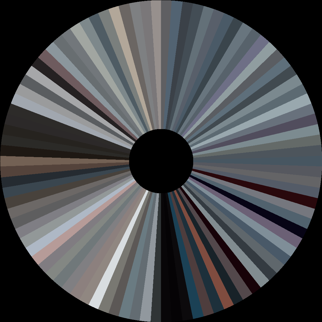Circle barcode