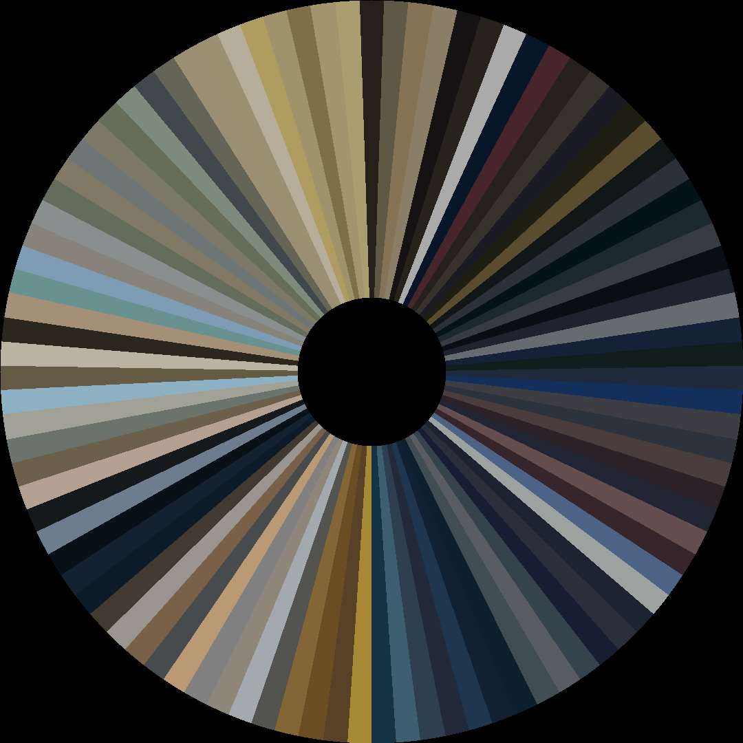 Circle barcode
