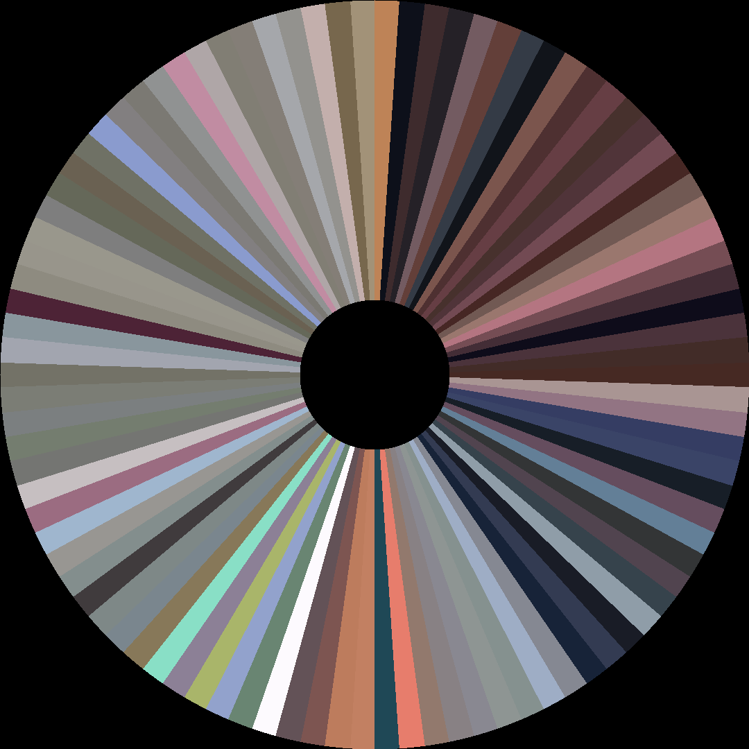 Circle barcode