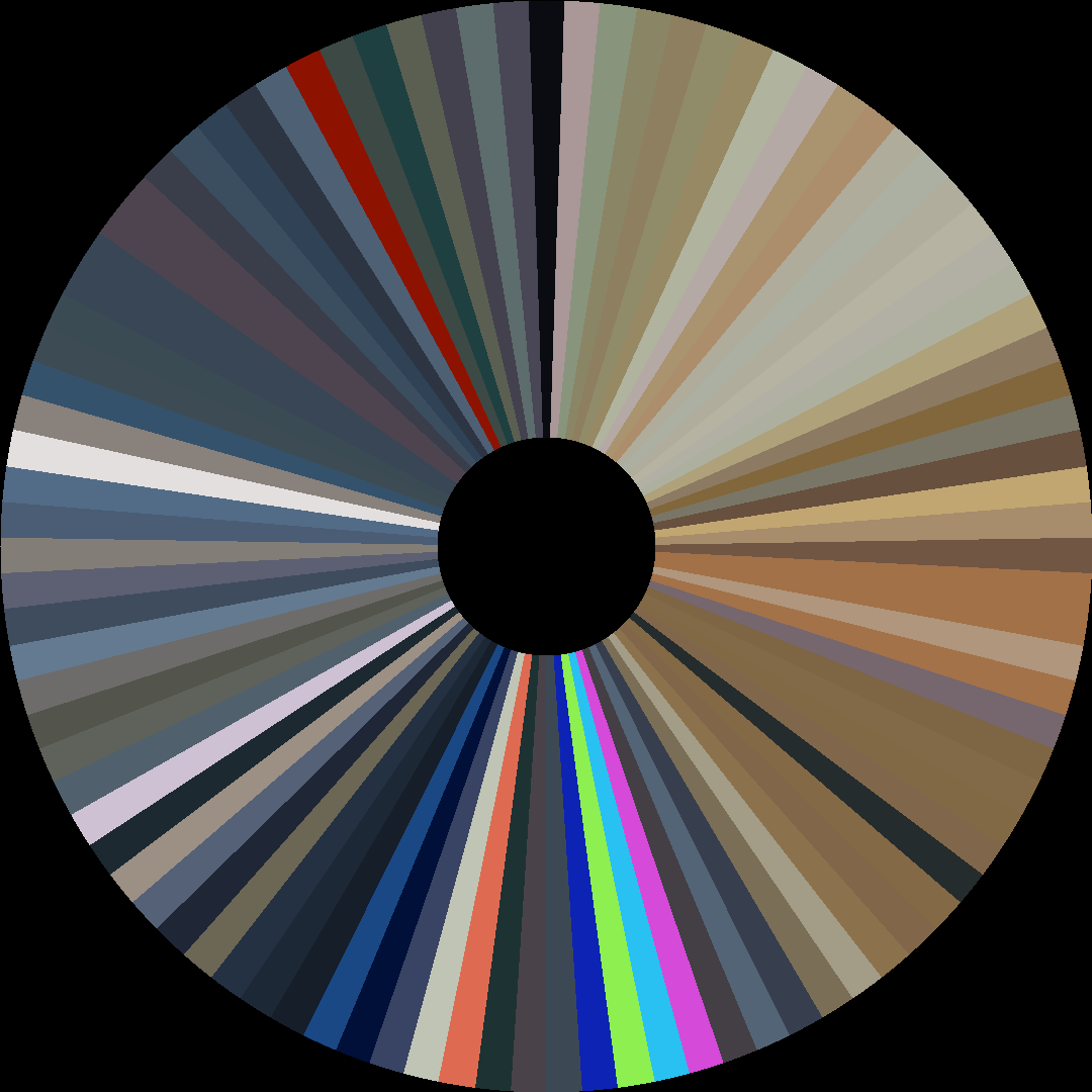 Circle barcode