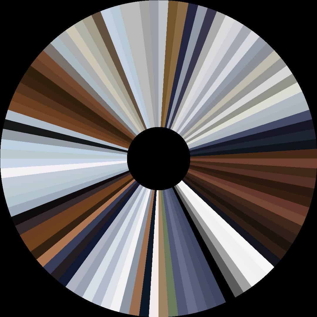 Circle barcode