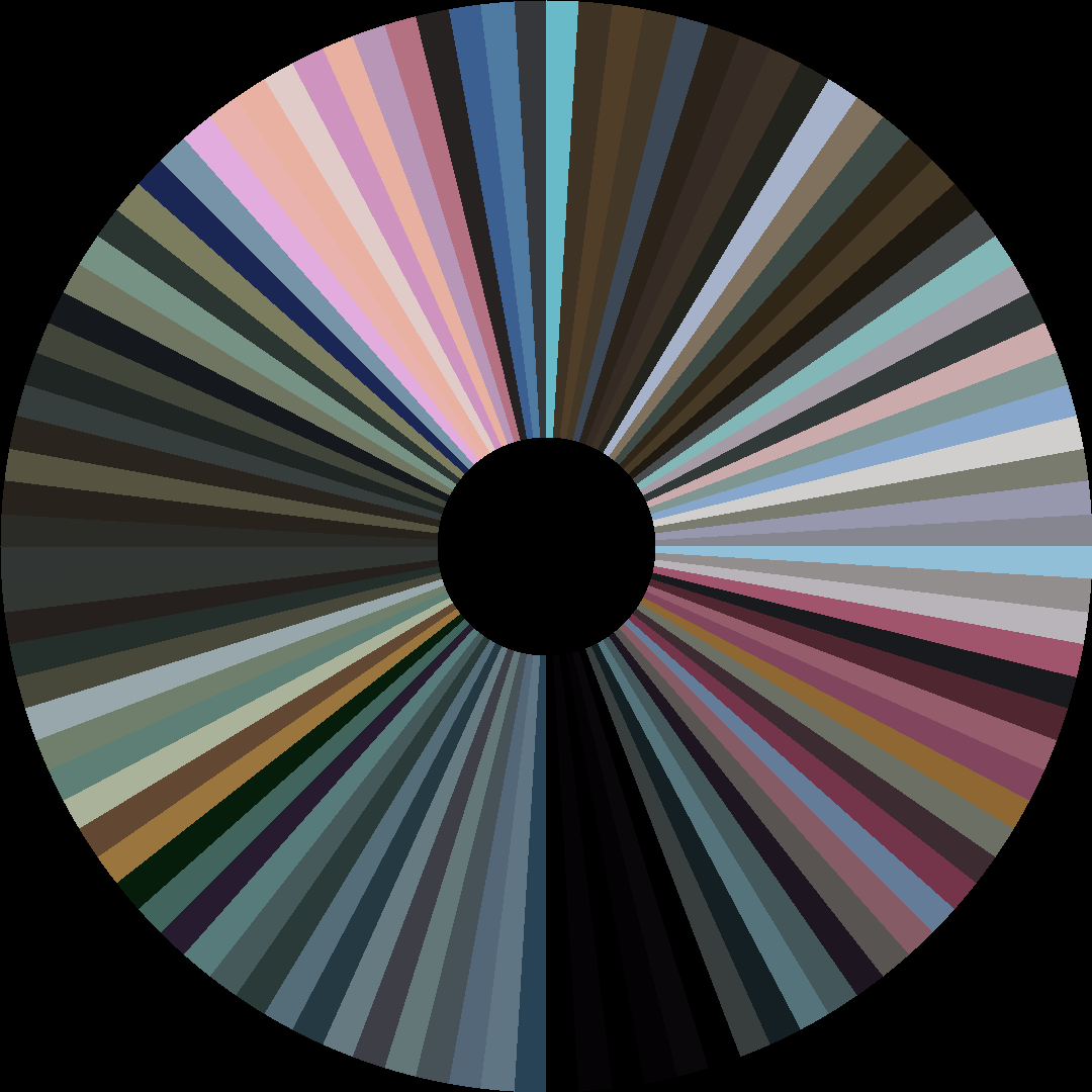 Circle barcode