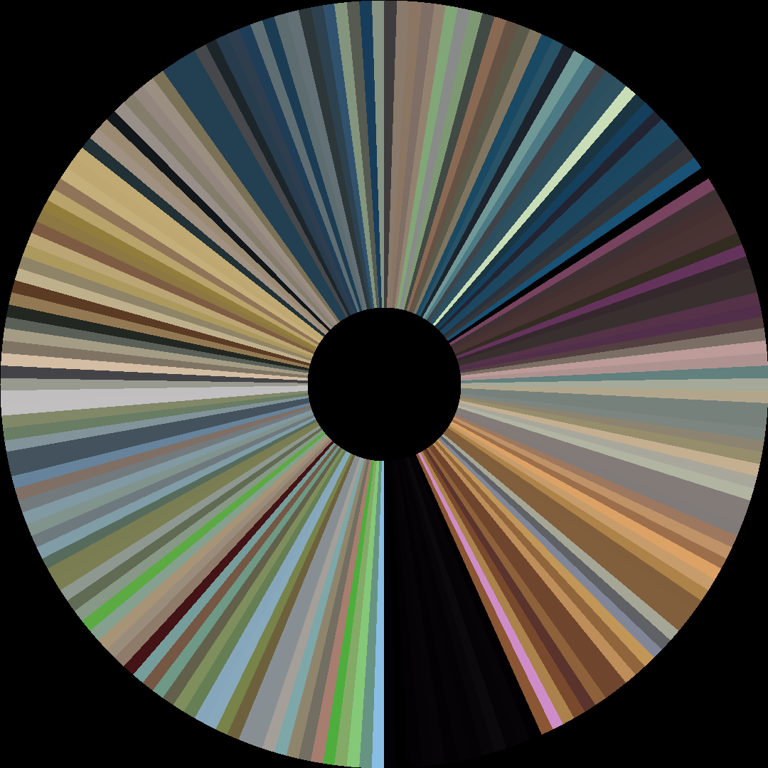 Circle barcode