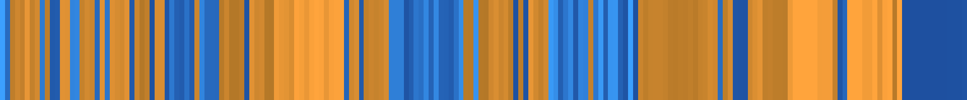 Color temperature barcode