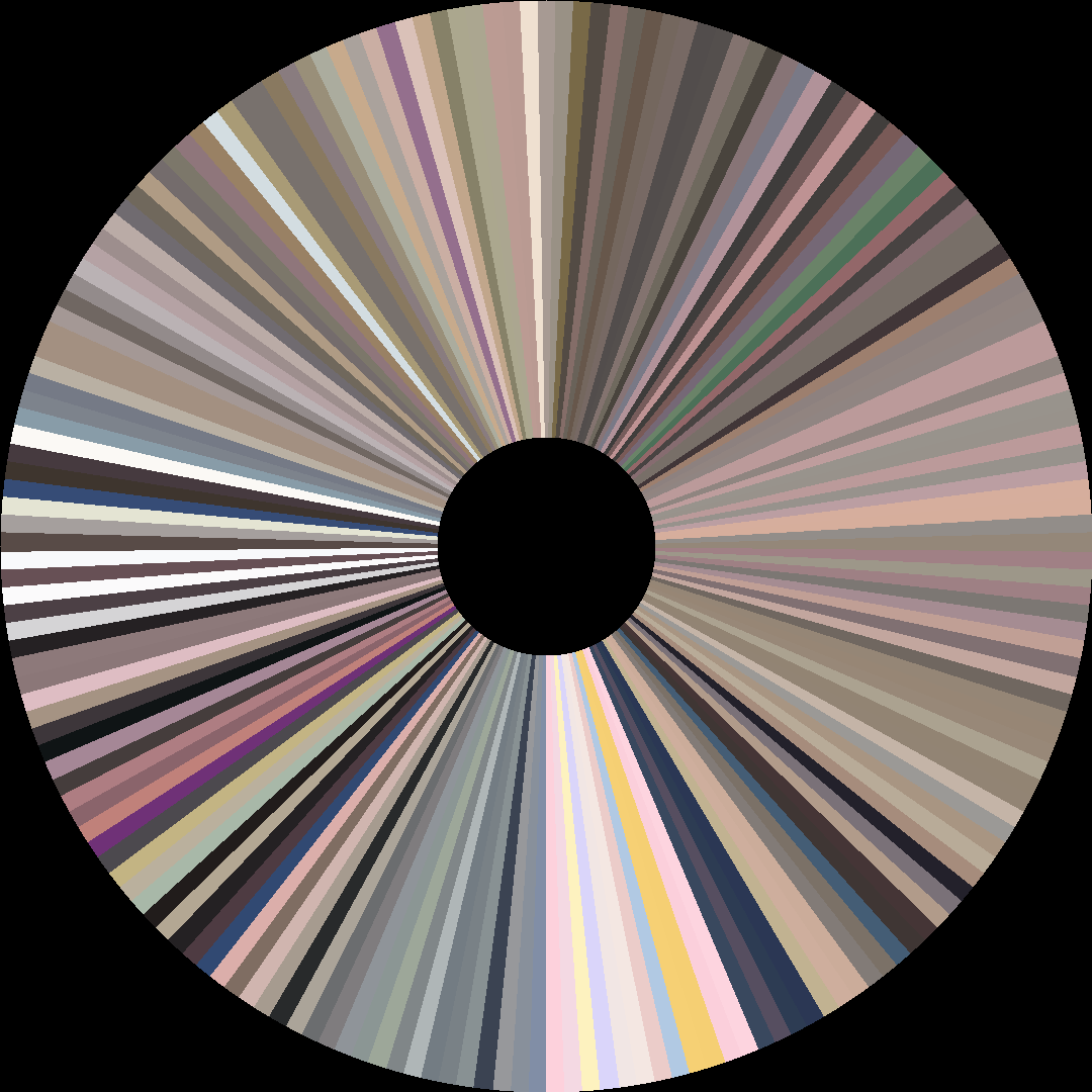 Circle barcode