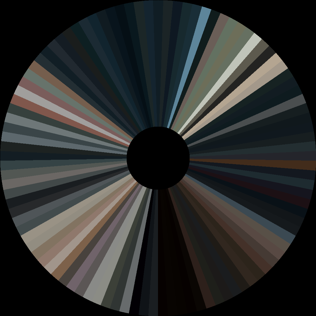 Circle barcode