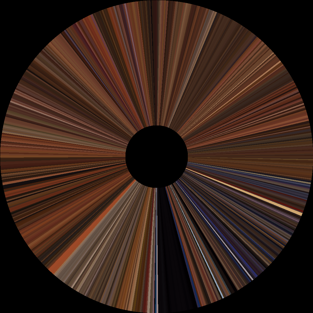 Circle barcode