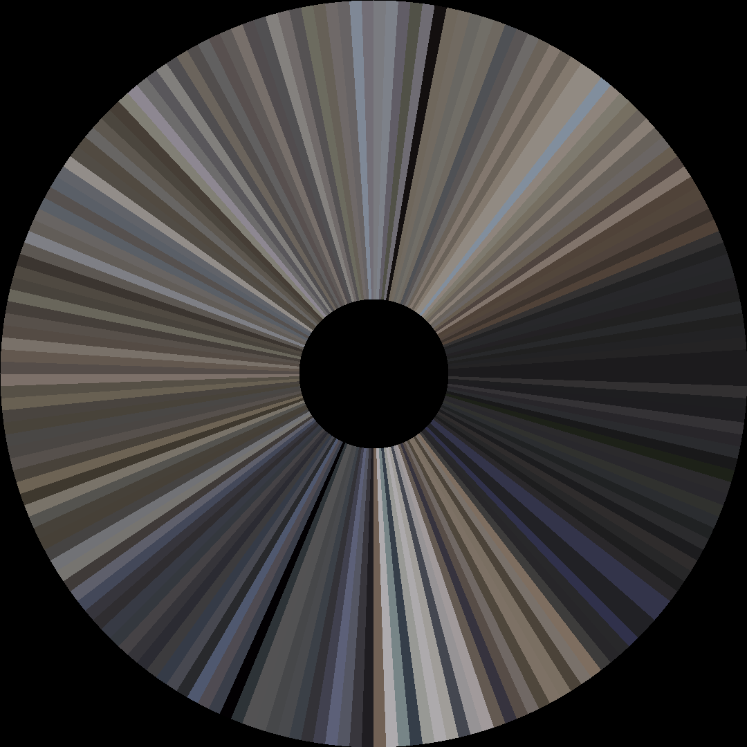 Circle barcode