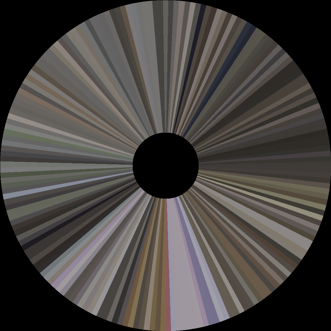 Circle barcode