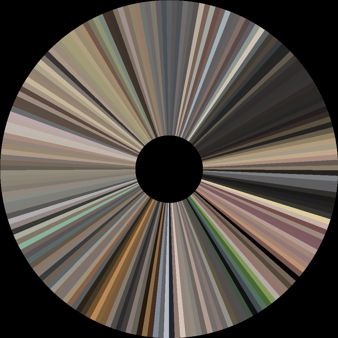 Circle barcode