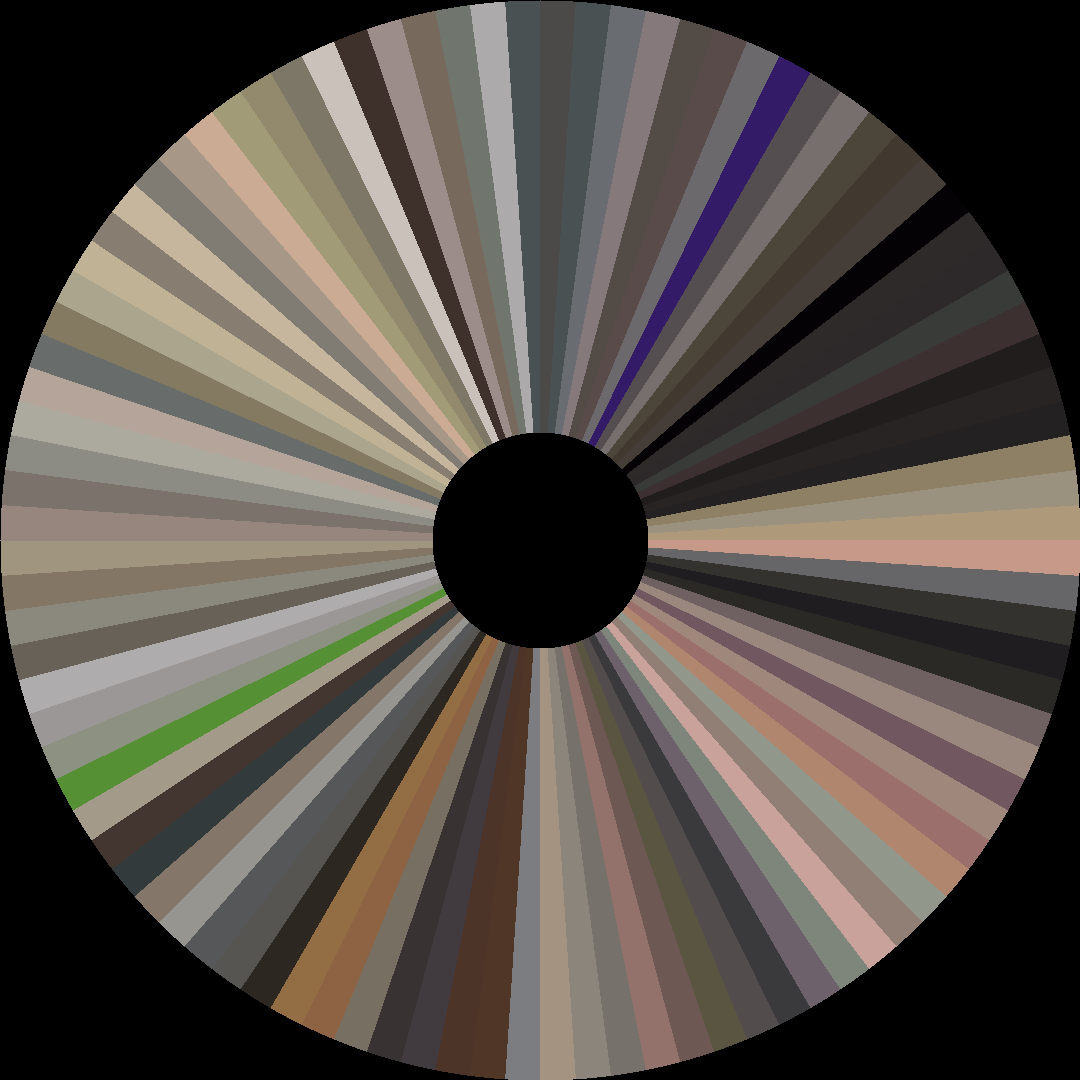 Circle barcode