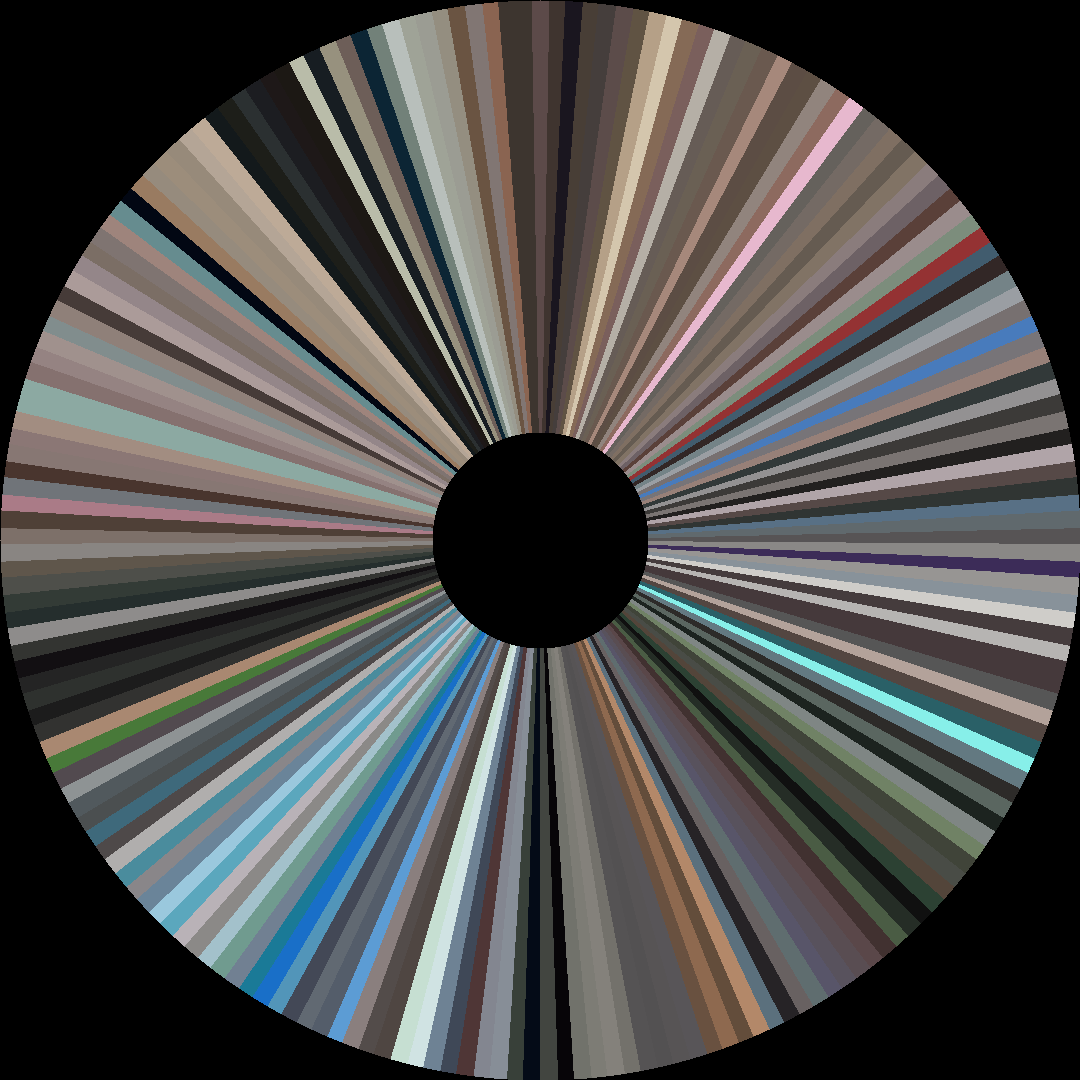 Circle barcode