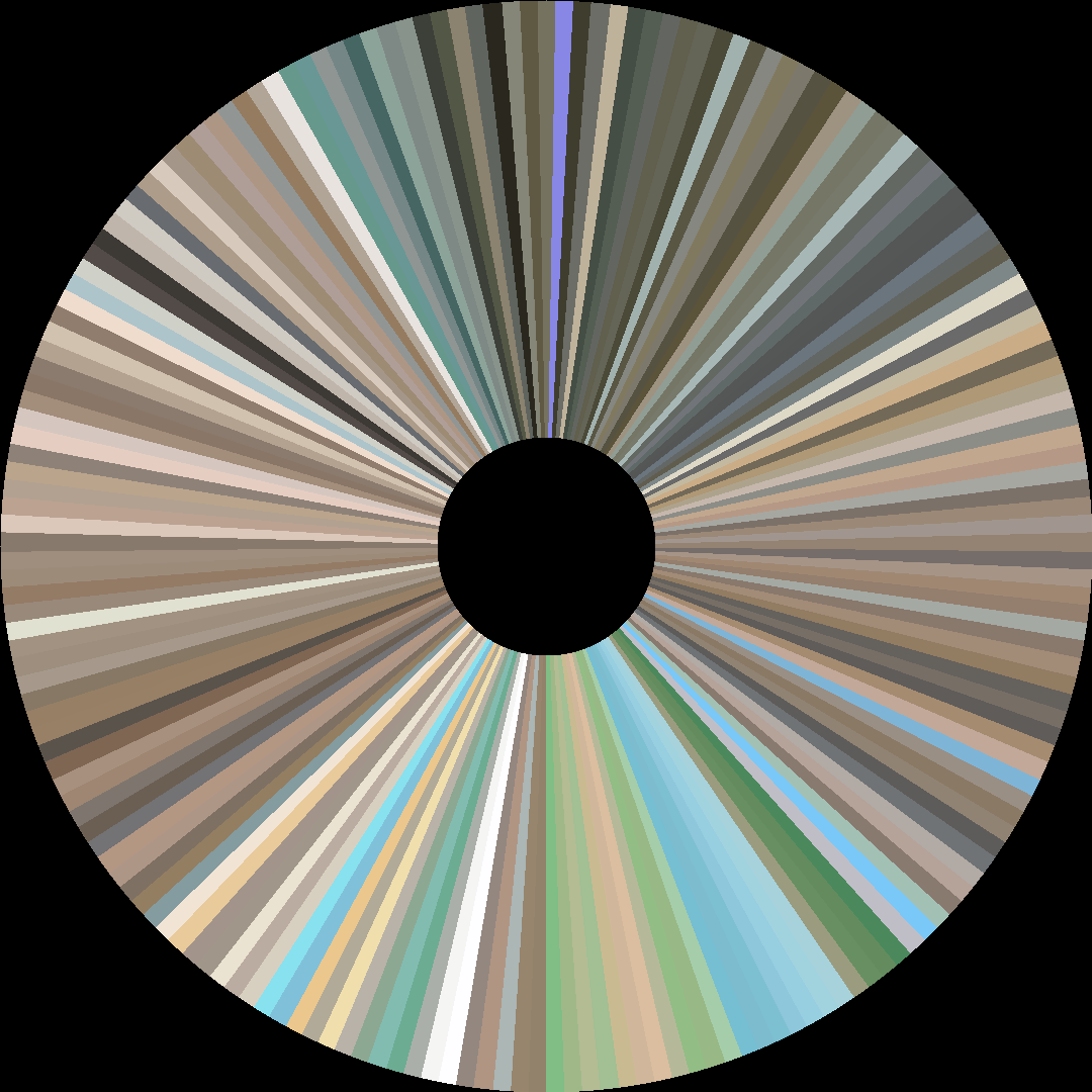 Circle barcode