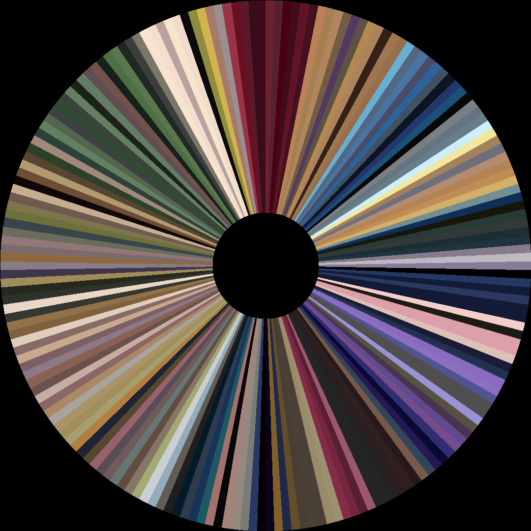 Circle barcode