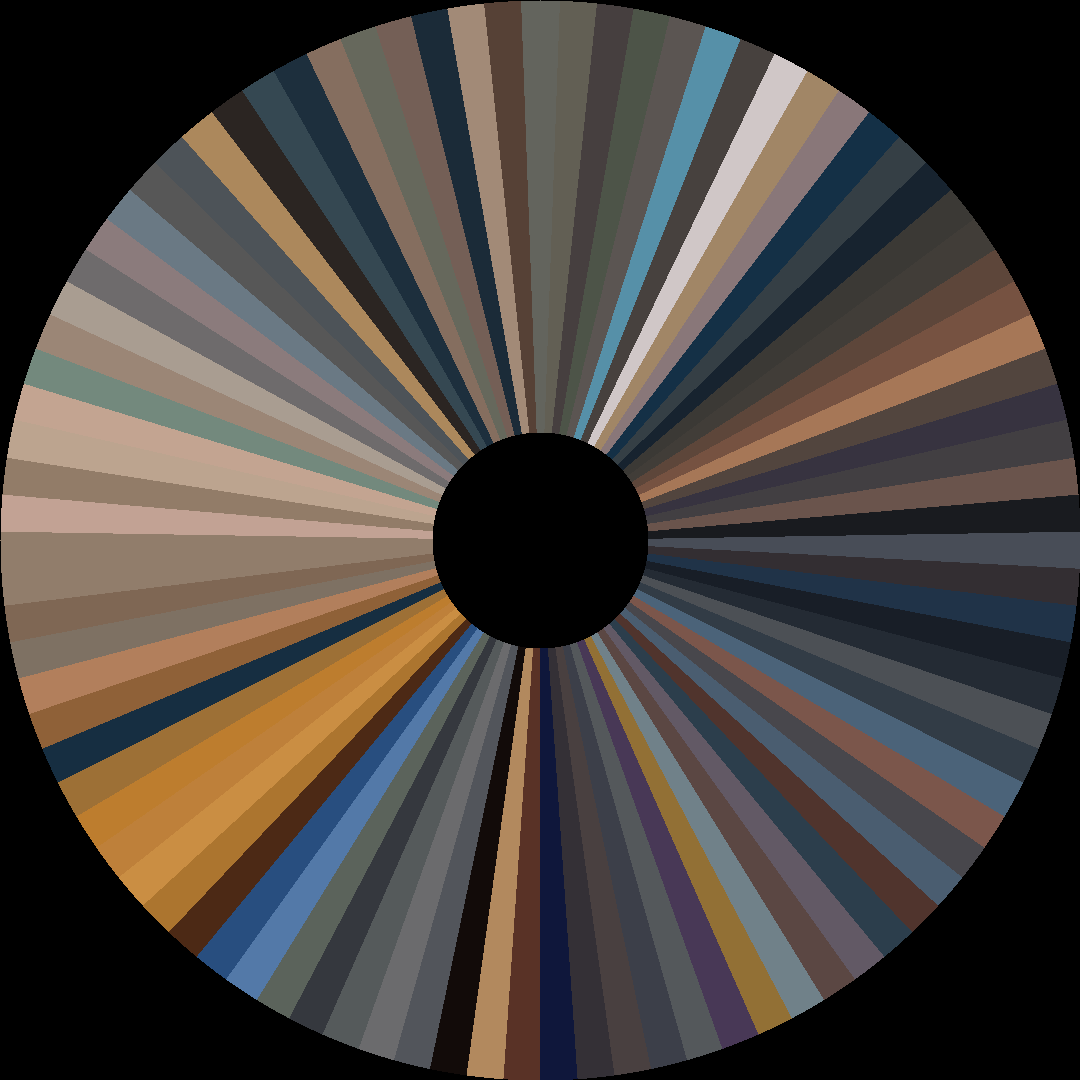 Circle barcode