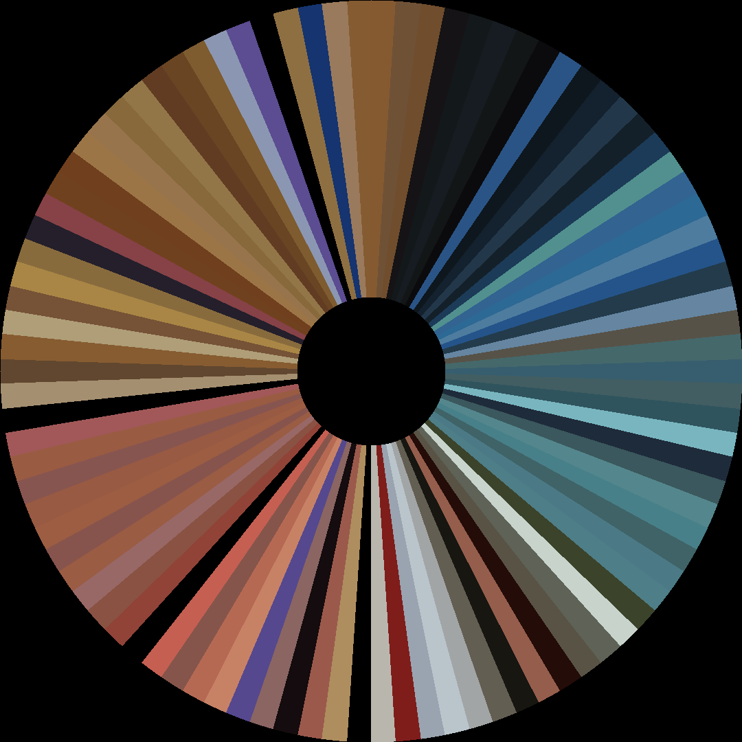 Circle barcode