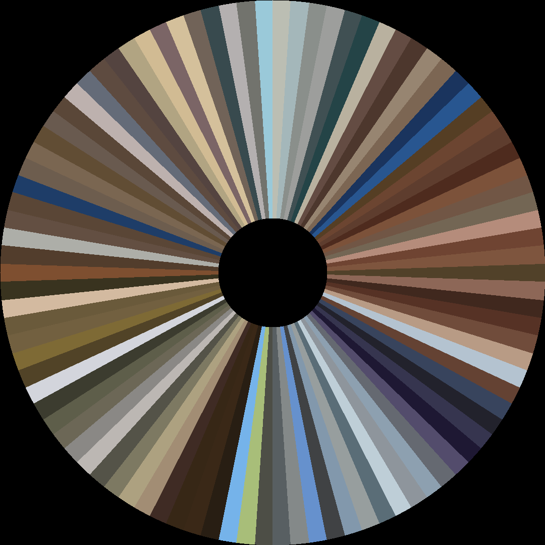 Circle barcode