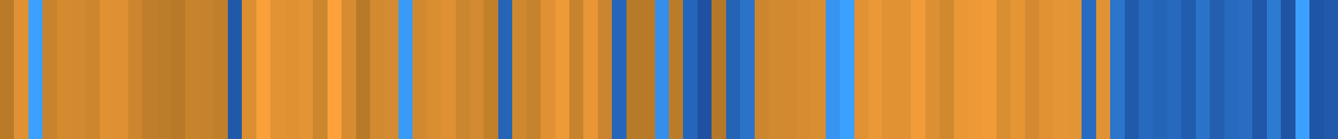 Color temperature barcode