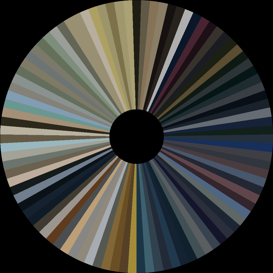 Circle barcode
