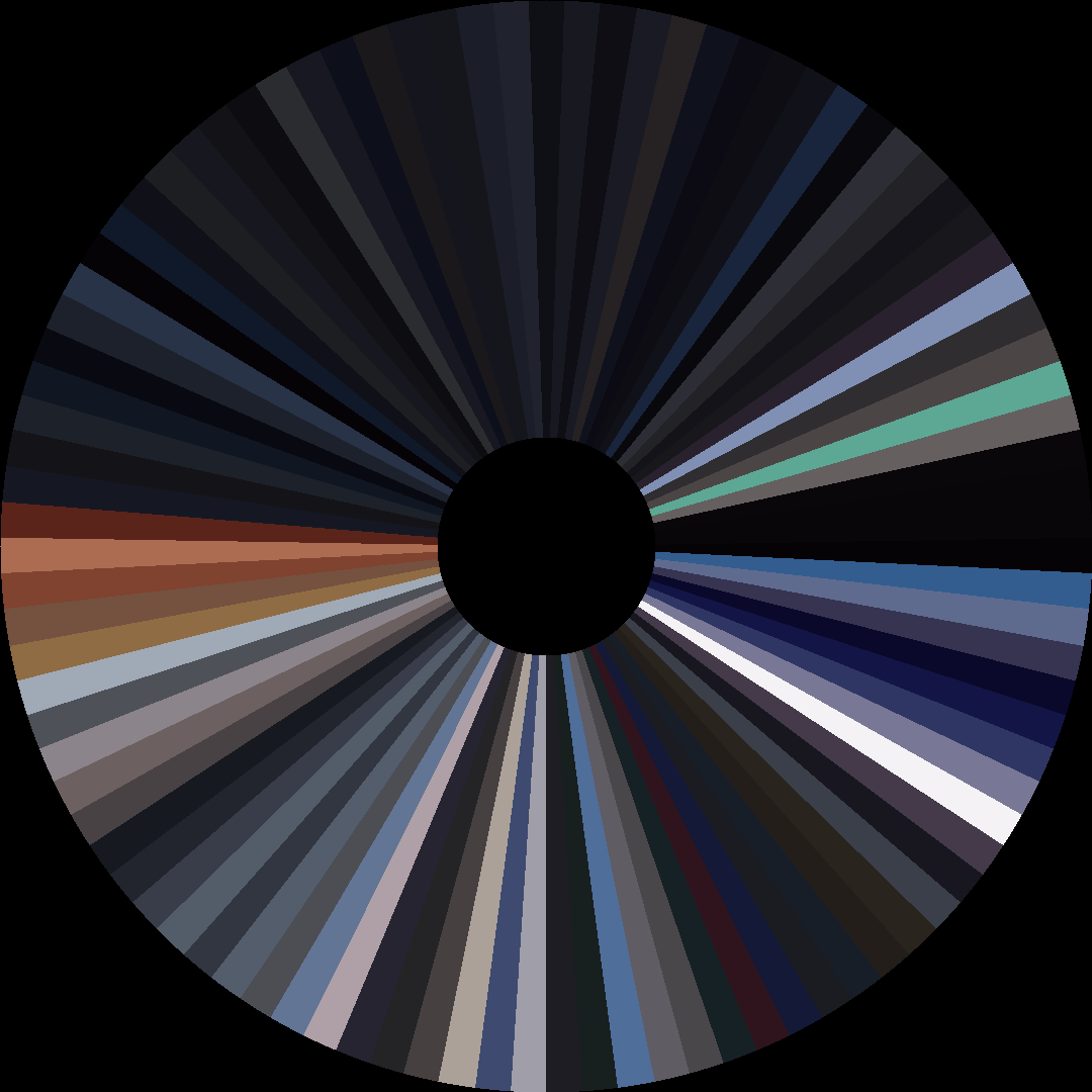 Circle barcode