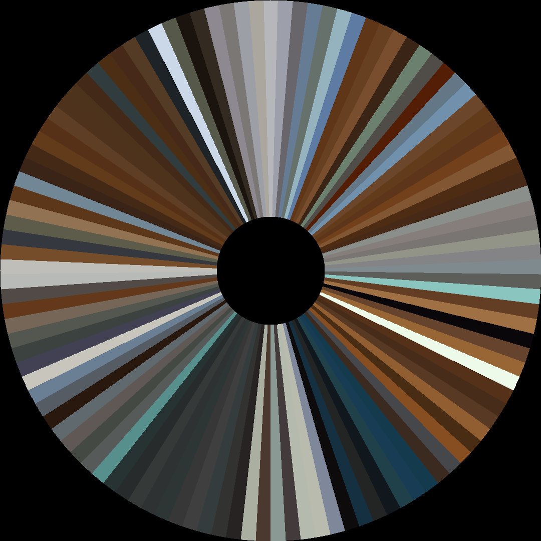 Circle barcode